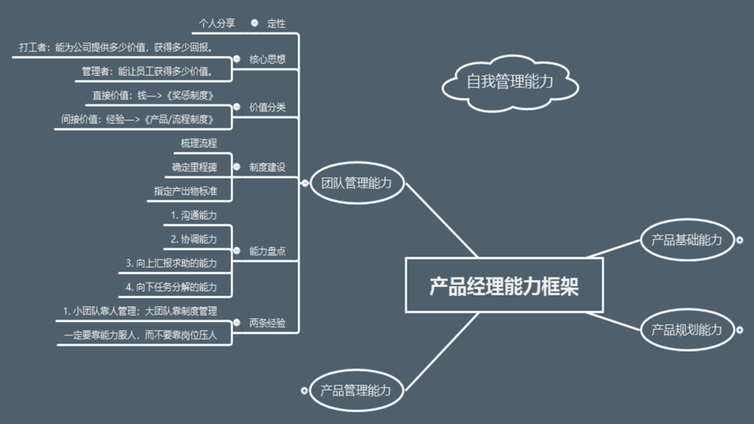 产品经理哪些能力最值钱？（建议收藏）